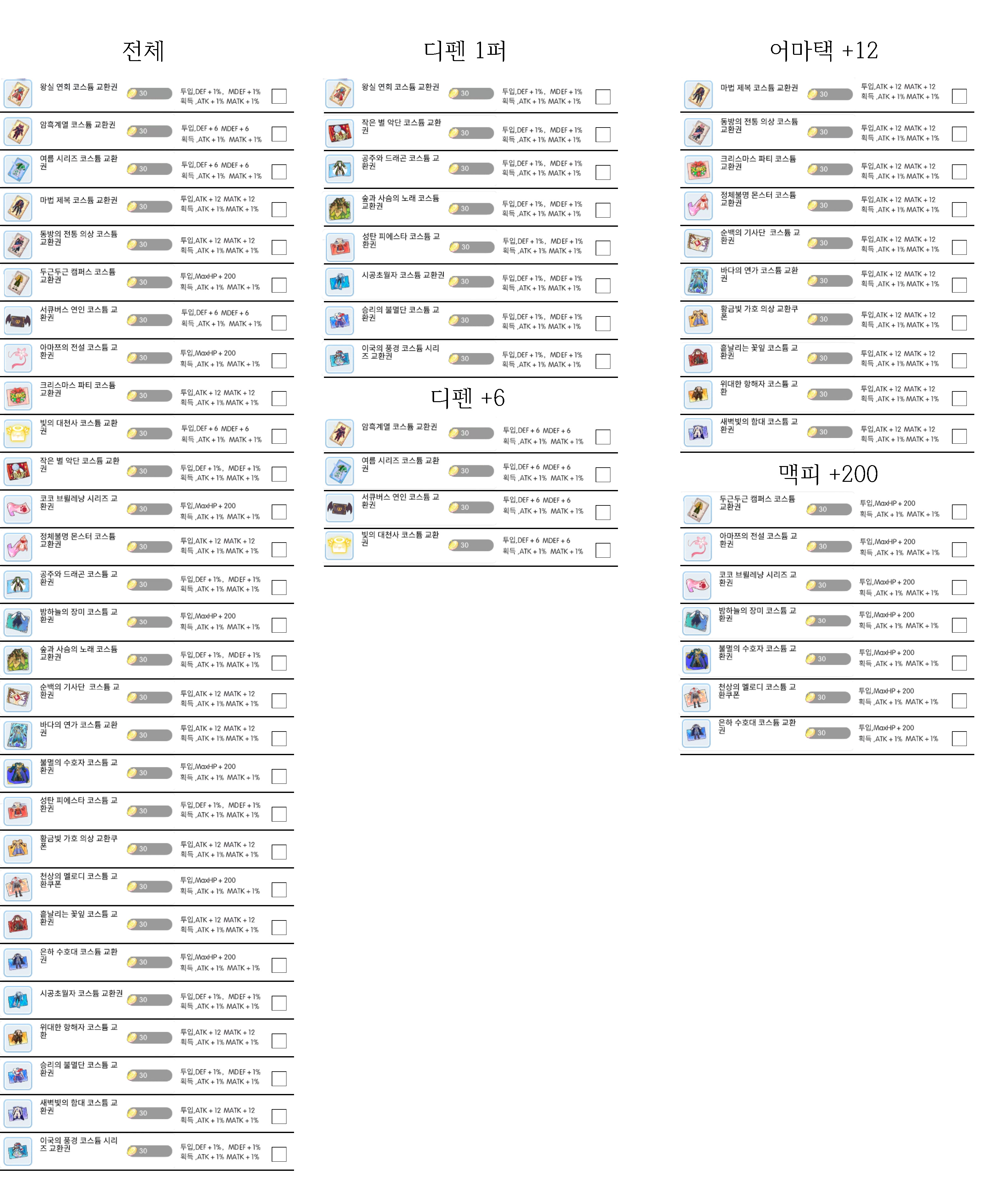 공략 & TIP - 라그나로크M