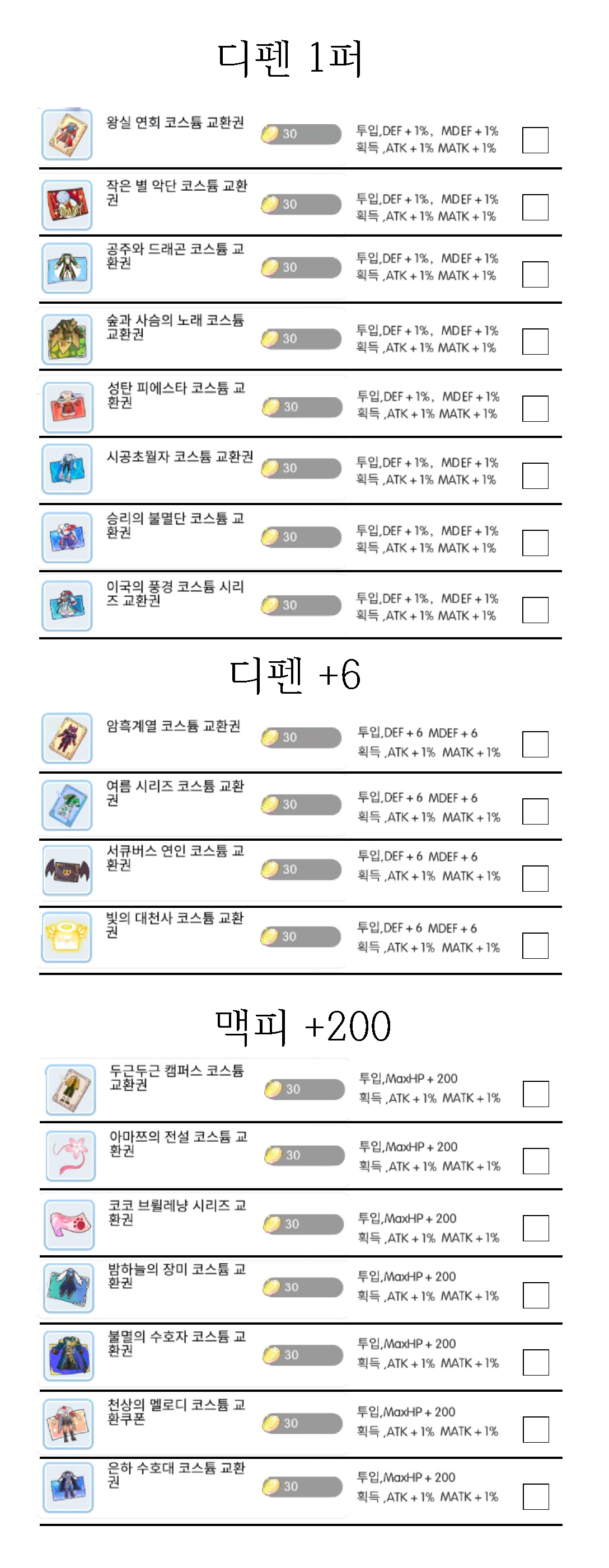 공략 & TIP - 라그나로크M