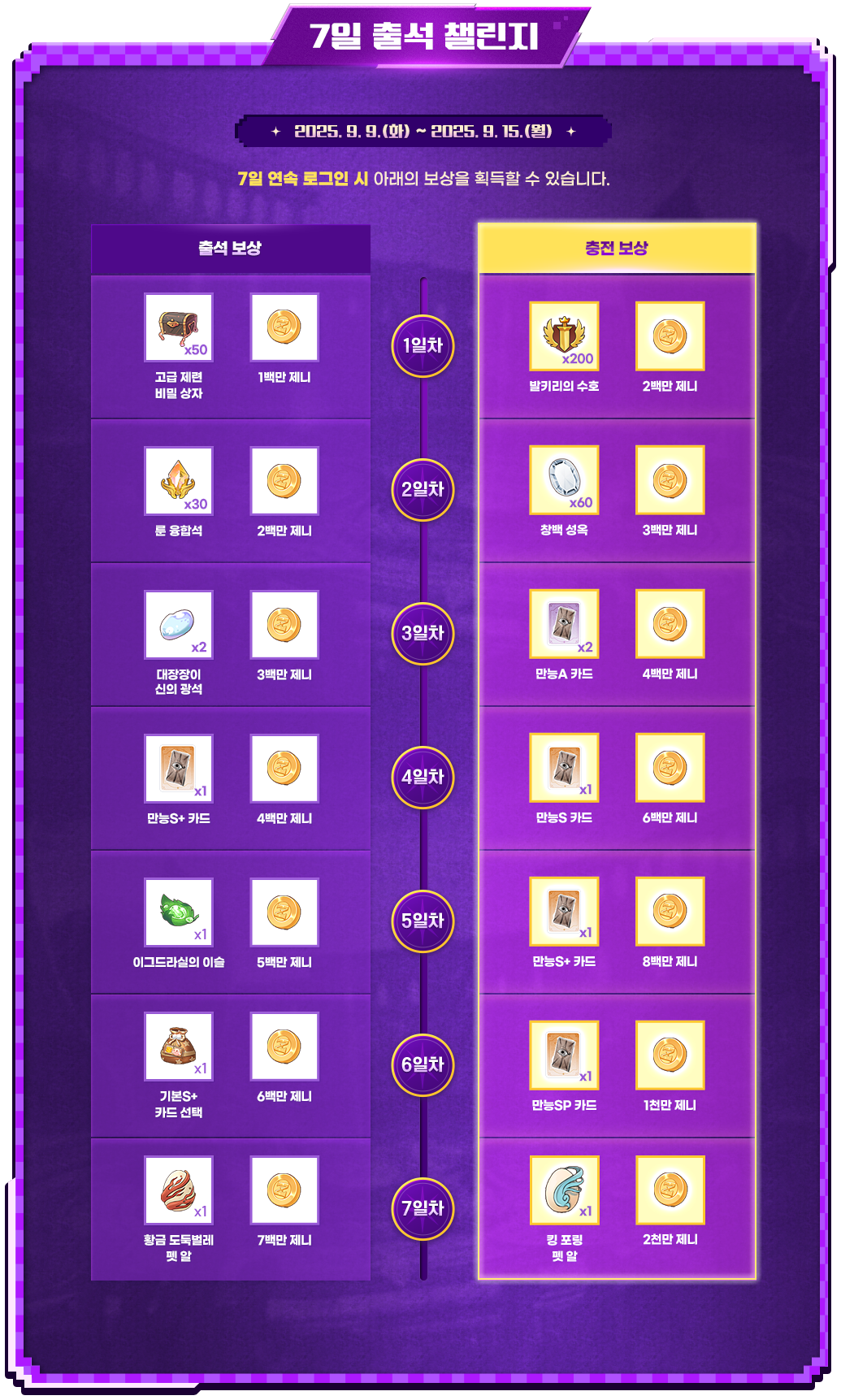 7일 출석 챌린지