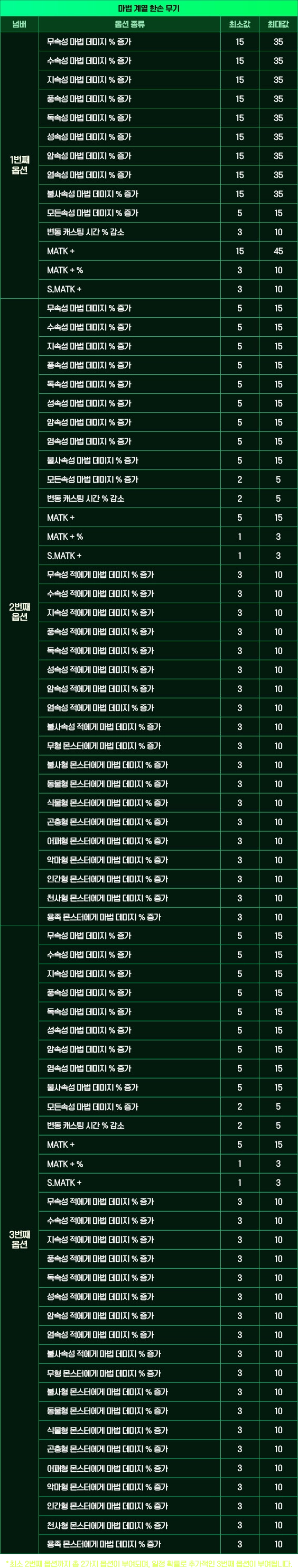 마법계열 무기 컨텐츠
