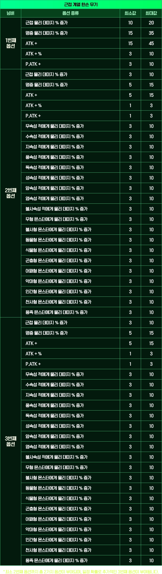 물리계열 무기 컨텐츠