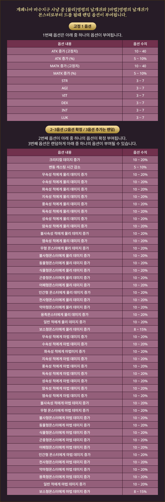 물리 마법 영령의 날개귀 랜덥 옵션