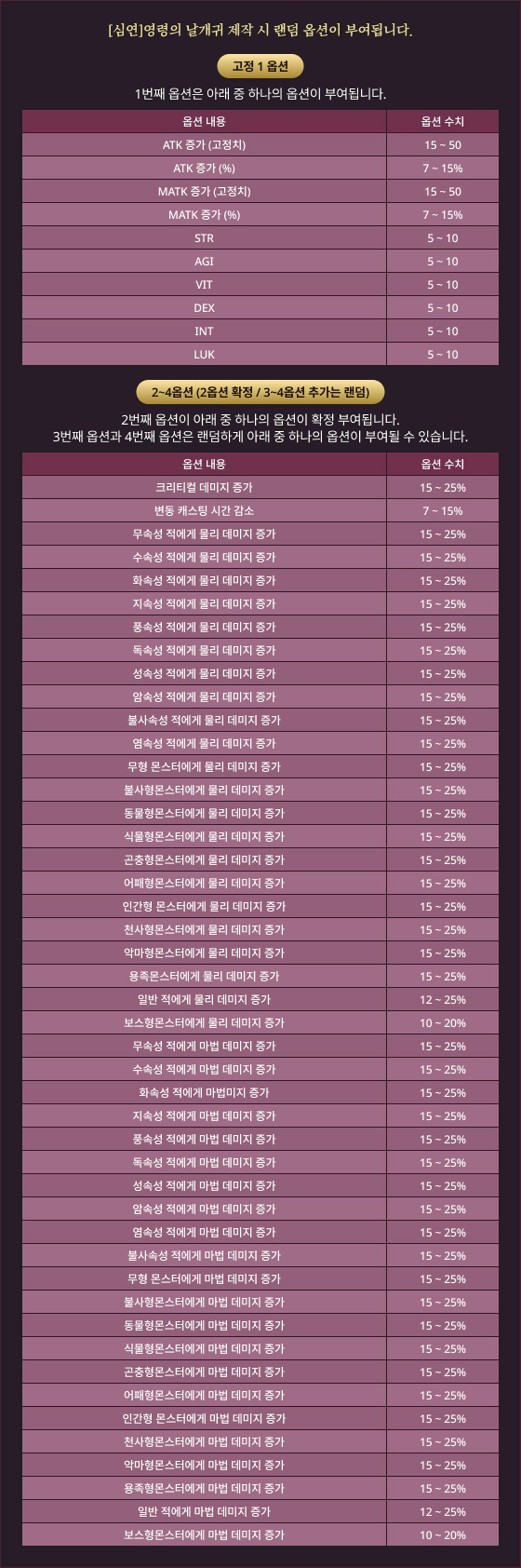 심연 영령의 날개귀 랜덤 옵션