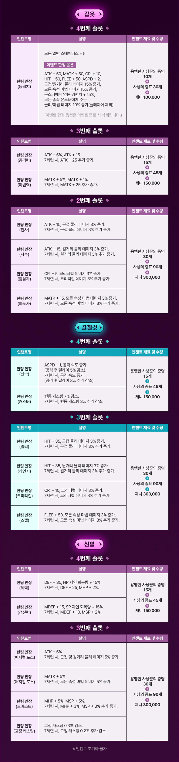 알데바란 사냥대회 인챈트 정보