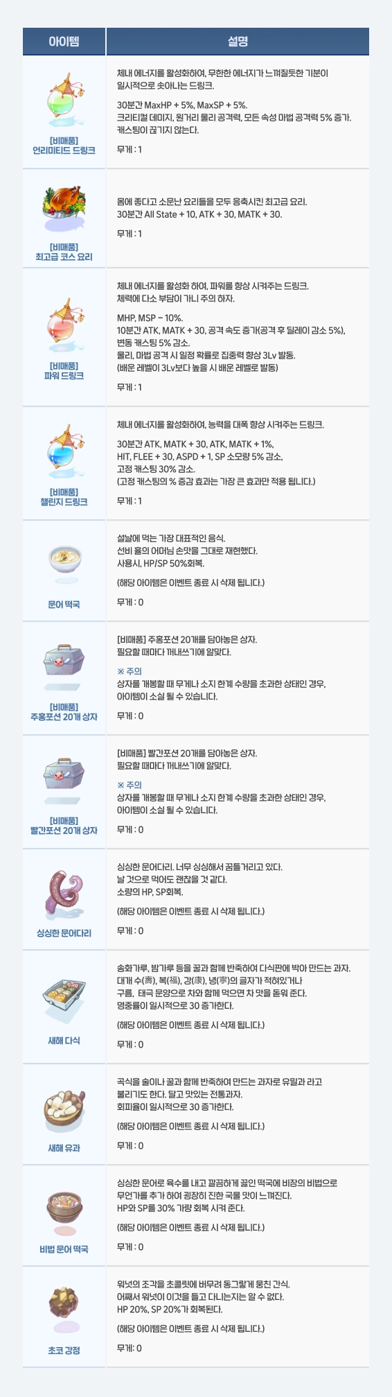 먹물볼 획득 가능 아이템 목록