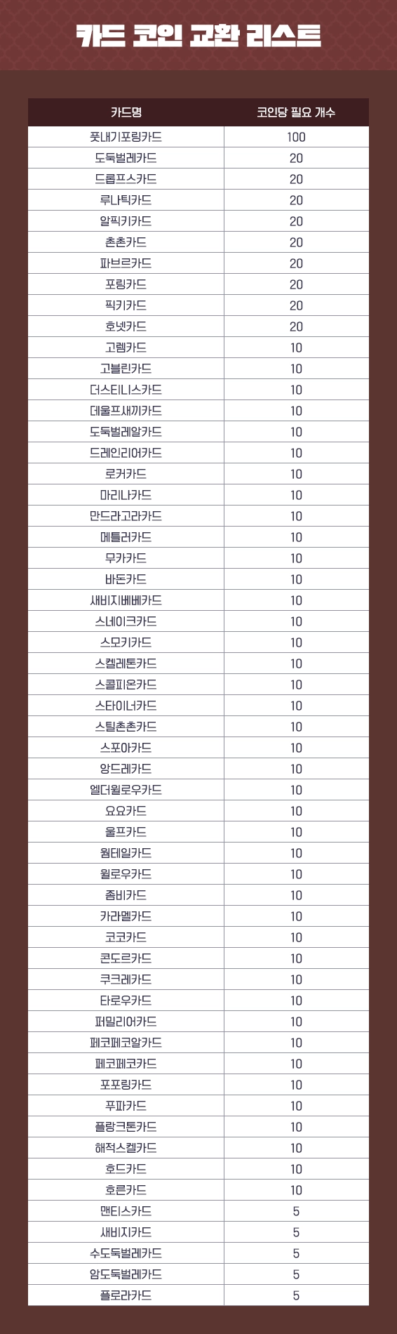 카드 코인 교환 리스트