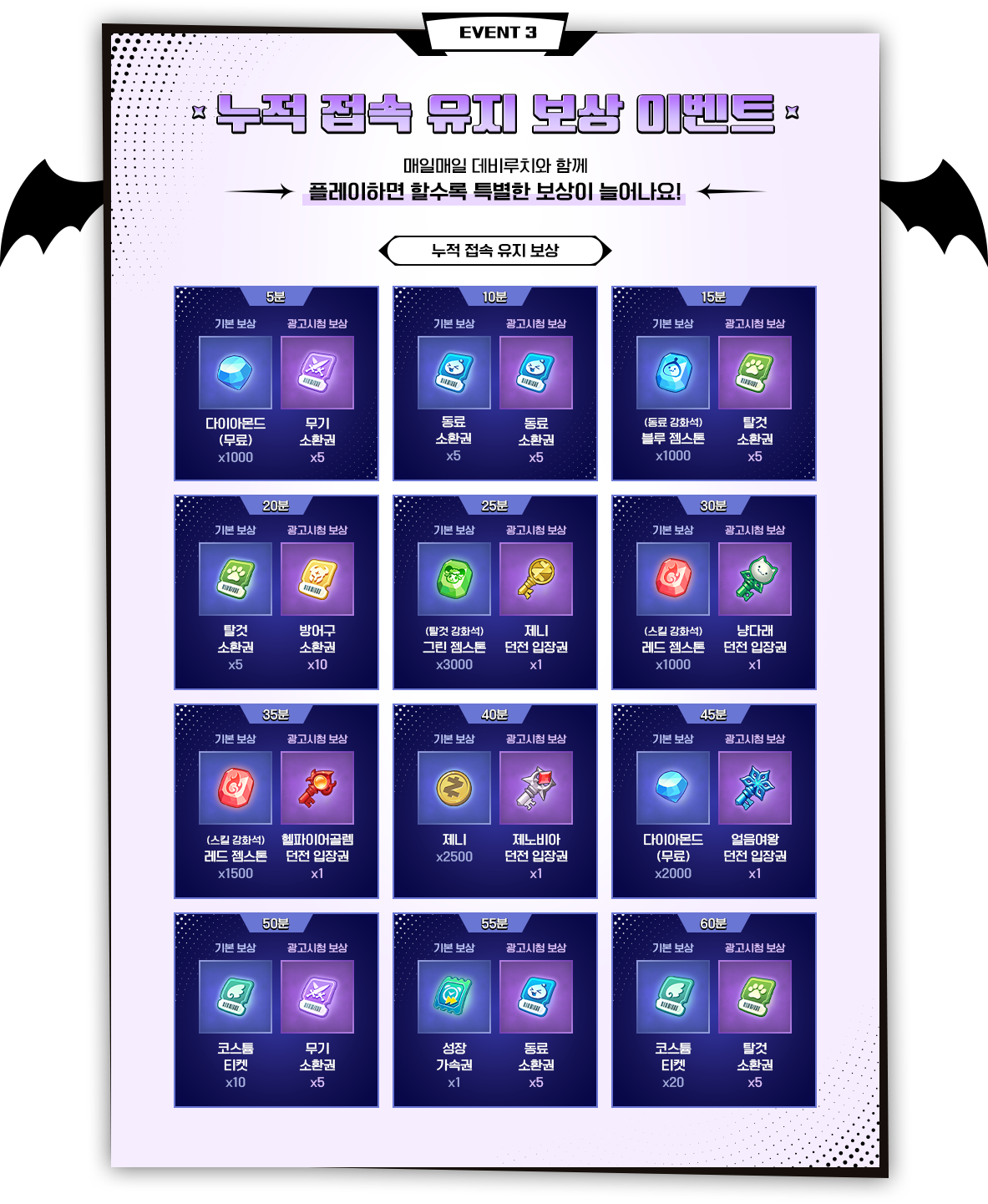 누적 접속 유지 보상 이벤트