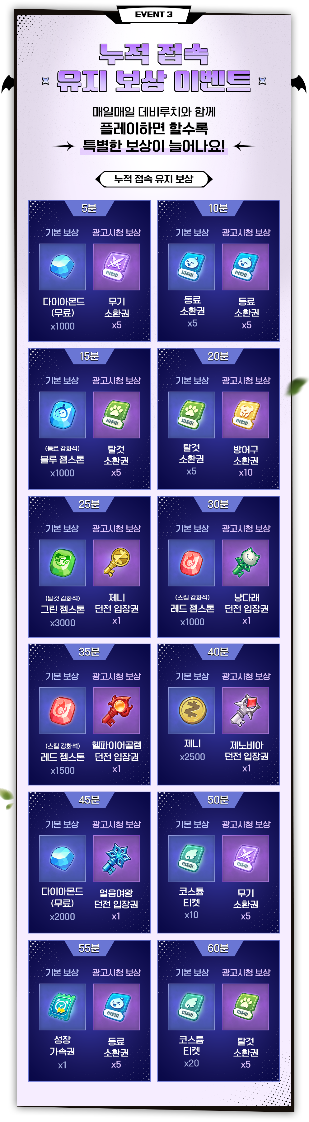 누적 접속 유지 보상 이벤트